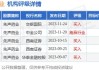 先声药业回购117万股：耗资663.6万港元，股价5.63-5.71港元