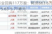 先声药业回购117万股：耗资663.6万港元，股价5.63-5.71港元