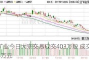 紫金矿业今日大宗交易成交403万股 成交额7435.35万元