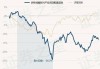 华商优势行业混合：净值下跌1.47%，近6个月收益率3.79%排名469|2271