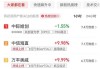 中环新能源早盘涨超6% 本月内累计涨幅超60%