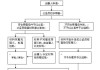 赠与房产需要公证吗？公证费用是多少？公证流程解析！