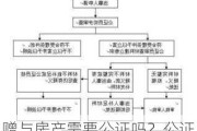 赠与房产需要公证吗？公证费用是多少？公证流程解析！