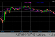 人民币中间价报7.0354，下调152点