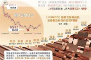 LME 金属期货全线下跌：伦铜跌 350 美元