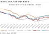 钢厂螺纹钢：盘面利润-152.32 元/吨，较上个交易日增加 13.32 元