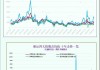 一张图：波罗的海指数因大型船舶运价下降而下跌