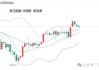 光大期货0524观点：多重利空压制，金价短期承压