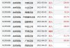 友邦保险(01299)6月17日斥资约2.83亿港元回购508.88万股