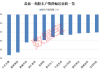 天禄科技最新股东户数环比下降12.50% 筹码趋向集中