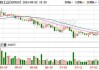 中铁工业：一致行动人拟内部转让2540万股