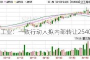 中铁工业：一致行动人拟内部转让2540万股