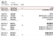 欧陆科仪盘中异动 股价大跌7.03%报1.72美元