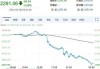 现货黄金及现货白银周三各自跌超0.5%