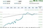 现货黄金及现货白银周三各自跌超0.5%