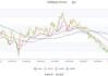 丽岛新材：2024年上半年净利同比预降62.48%-74.99%