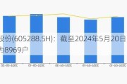 凯迪股份(605288.SH)：截至2024年5月20日，持股人数为8969户