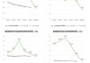 来凯医药-B现涨逾11% 上半年公司研发费用同比增加23.27%