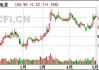 数码通电讯(00315)5月30日注销41.6万股已回购股份