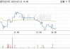 雍禾医疗(02279)7月8日回购1万股