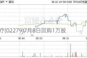 雍禾医疗(02279)7月8日回购1万股