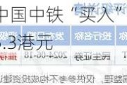 花旗：予中国中铁“买入”评级 目标价下调至5.3港元