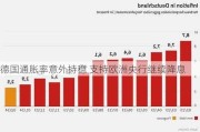 德国通胀率意外持稳 支持欧洲央行继续降息