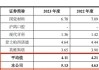 爱迪特：正畸业务收入占公司营业收入的比重较小