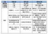 商业用地建住宅的利弊分析