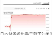 日本财务省出手干预了？美国CPI数据公布后 日元飙升近3%