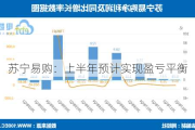 苏宁易购：上半年预计实现盈亏平衡