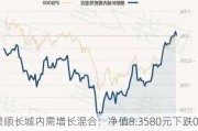 景顺长城内需增长混合：净值8.3580元下跌0.71%，近6个月收益率-4.16%