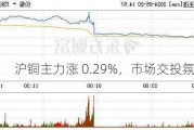 沪铜主力涨 0.29%，市场交投氛围偏冷