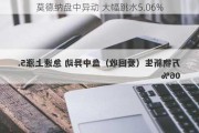 莫德纳盘中异动 大幅跳水5.06%