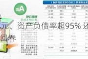 四年亏超24亿元、资产负债率超95% 还被实控人“坑” 春兴精工难回春