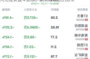 河北板块盘中跳水，新天绿能跌0.80%