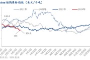 铁矿石价值快速上涨的原因是什么？这种上涨如何影响相关行业？