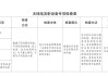 工信部印发《无线电发射设备监督检查办法》 9月1日起施行