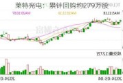 莱特光电：累计回购约279万股