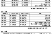 通威股份收购润阳股份，显示供给侧出清加速