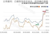 云南糖网：白糖期货低开高走，现货糖价维稳