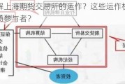 如何理解上海期货***的运作？这些运作机制如何影响市场参与者？