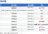 新秀丽(01910)9月16日耗资约1572.3万港元回购86.73万股