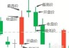 如何分析大智慧K线图？这种分析方法在股票交易中有什么作用？