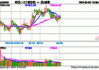 5月份规上工业增加值同比增长5.6%，中证A50ETF易方达(563080)投资机会备受关注