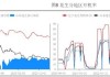 河南花生播种面积增势放缓：豫北地区干旱影响及贸易商挺价意愿分析