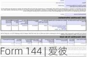 Form 144 | 爱彼迎(ABNB.US)高管拟出售2,000股股份，价值约29.1万美元