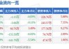 正康国际盘中异动 股价大跌5.88%