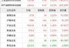 6月7日国内黄金期货涨0.54%