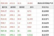 6月7日国内黄金期货涨0.54%